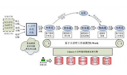 电话销售管理系统