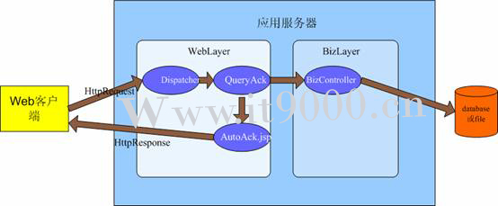 LQuery的B/S系统架构