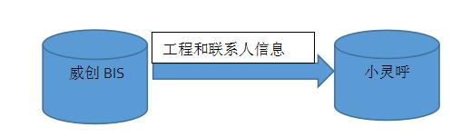 蚂蚁物流有限公司应用小灵呼呼叫中心系统