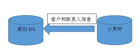 蚂蚁物流有限公司应用小灵呼呼叫中心系统